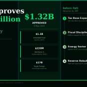 IMF Plan for Pakistan Latest