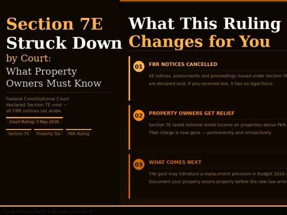 Section 7E Struck Down by Court: What Every Property Owner in Pakistan Must Know
