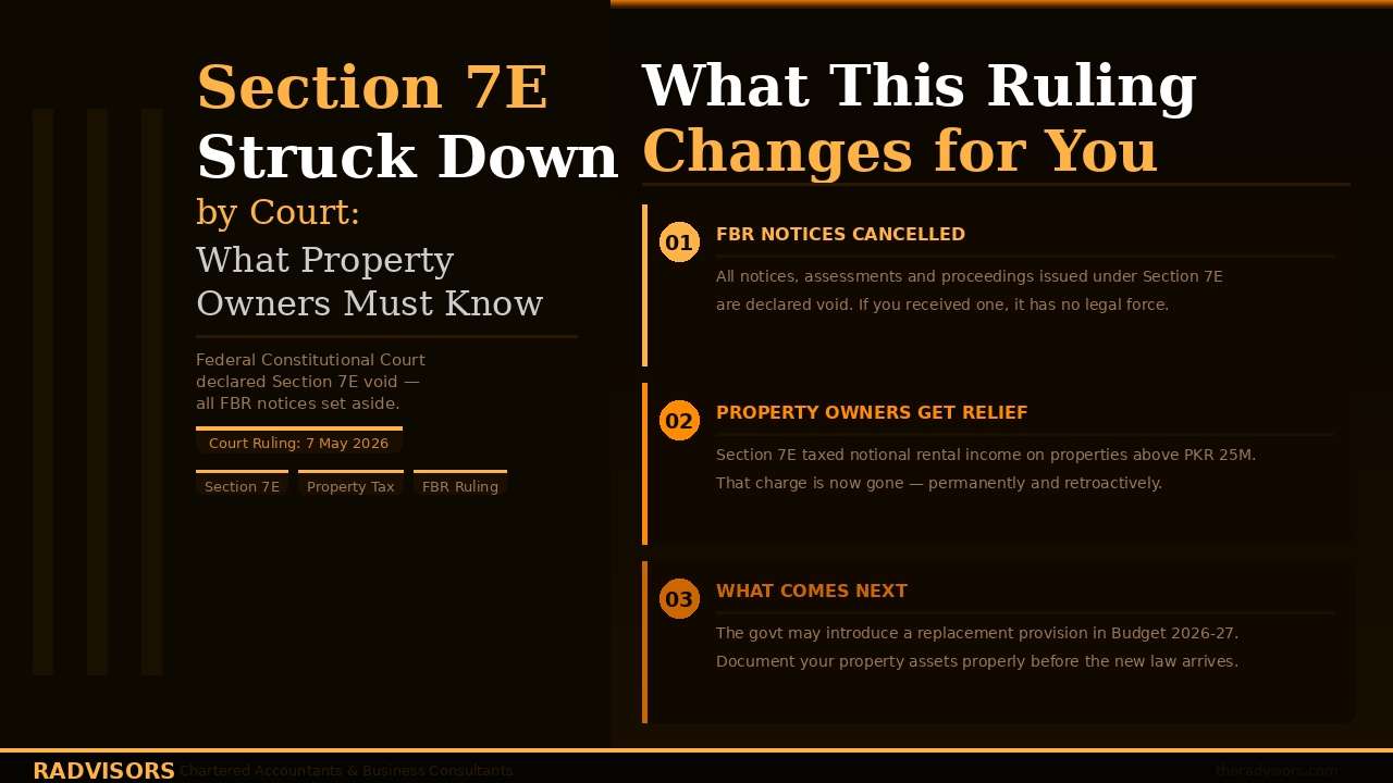 Section 7E Struck Down by Court: What Every Property Owner in Pakistan Must Know