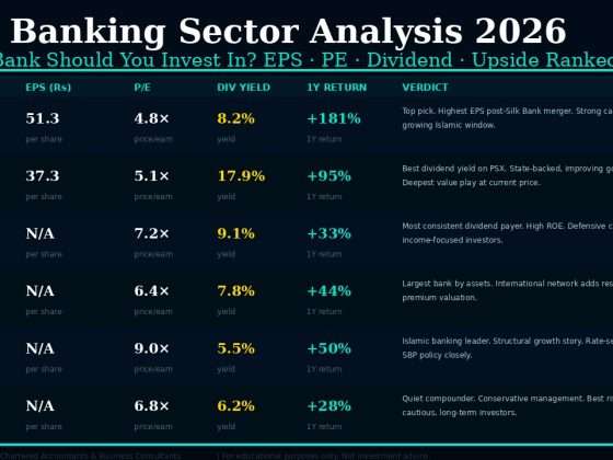 Best Bank Stocks in Pakistan 2026
