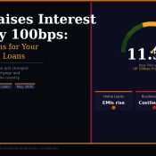 SBP Raises Interest Rate by 100bps: What It Means for Your Business and Loans in 2026
