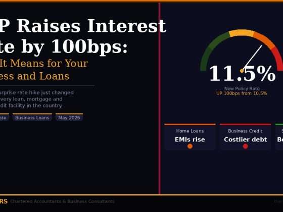 SBP Raises Interest Rate by 100bps: What It Means for Your Business and Loans in 2026