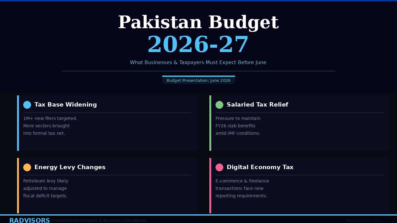 Pakistan Budget 2026-27: What Businesses and Taxpayers Must Expect Before June