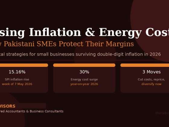 Rising Inflation and Energy Costs: How Pakistani SMEs Can Protect Their Profit Margins in 2026