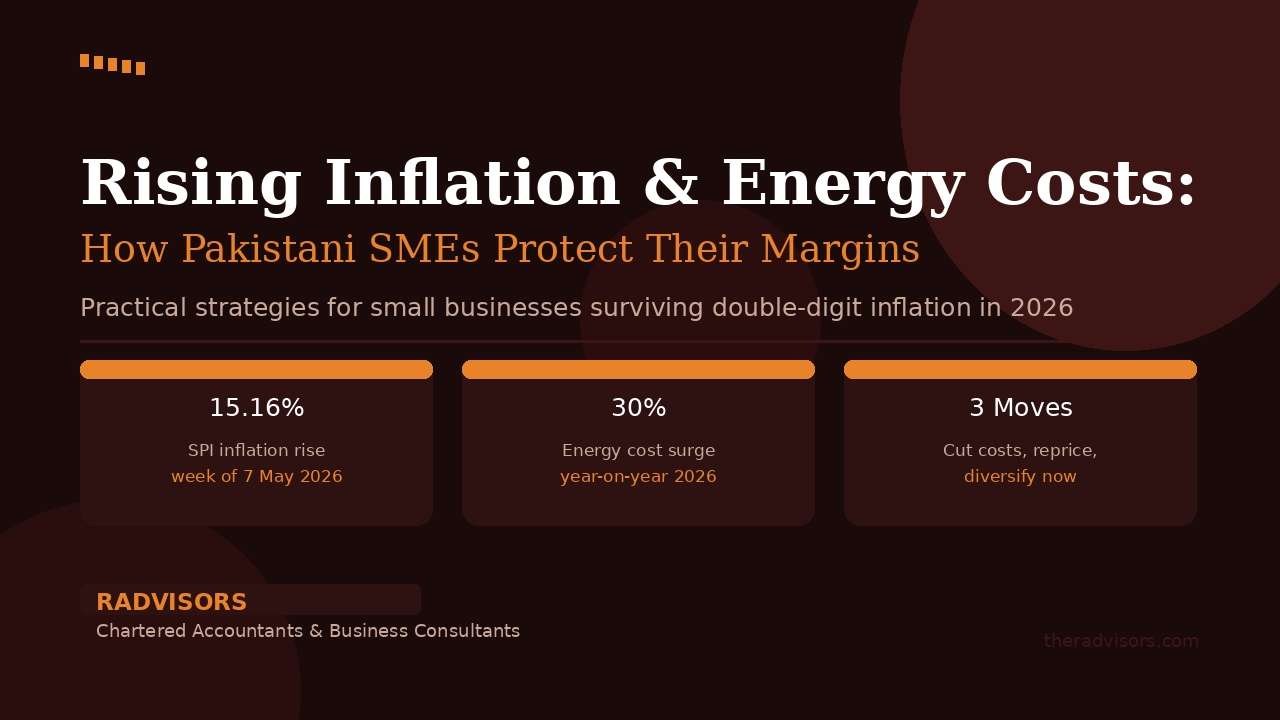 Rising Inflation and Energy Costs: How Pakistani SMEs Can Protect Their Profit Margins in 2026